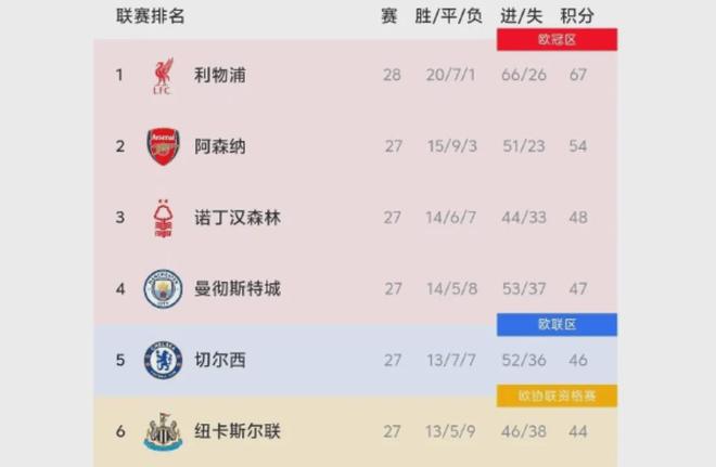 官方：天空体育获得2027-2031年欧联杯与欧协联的转播权（官方确认：天空体育拿下2027-2031年欧联杯及欧协联转播权）