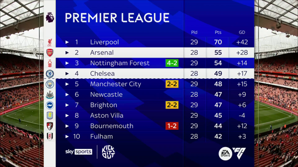 长传、过人成功率100%，卡尔当选柏林联合vs拜仁全场最佳（长传过人双100%，卡尔荣膺柏林联合战拜仁全场最佳）